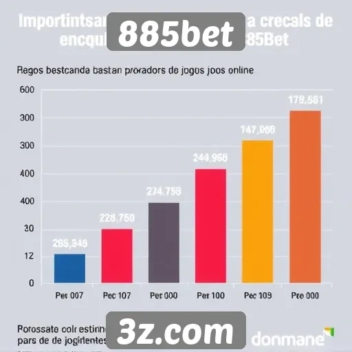 885bet - Estatísticas de crescimento da base de jogadores do 885bet